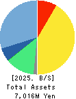 NIFTY Lifestyle Co.,Ltd. Balance Sheet 2025年Mar期 NIFTY Lifestyle Co.,Ltd. Balance Sheet 2025年3月期