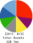 TAC CO.,LTD. Balance Sheet 2017年Mar期 TAC CO.,LTD. Balance Sheet 2017年3月期