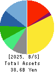 PRONEXUS INC. Balance Sheet 2025年Mar期 PRONEXUS INC. Balance Sheet 2025年3月期