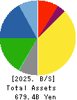 KIKKOMAN CORPORATION Balance Sheet 2025年Mar期 KIKKOMAN CORPORATION Balance Sheet 2025年3月期