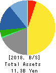 GAKUJO CO.,Ltd. Balance Sheet 2018年Oct期 GAKUJO CO.,Ltd. Balance Sheet 2018年10月期