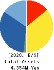 MT GENEX CORPORATION Balance Sheet 2020年Mar期 MT GENEX CORPORATION Balance Sheet 2020年3月期