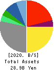 KeyHolder, Inc. Balance Sheet 2020年Dec期 KeyHolder, Inc. Balance Sheet 2020年12月期