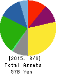 NITTAN VALVE CO.,LTD. Balance Sheet 2015年Mar期 NITTAN VALVE CO.,LTD. Balance Sheet 2015年3月期