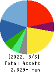 internet infinity INC. Balance Sheet 2022年Mar期 internet infinity INC. Balance Sheet 2022年3月期