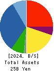 Japan Engine Corporation Balance Sheet 2024年3月期