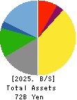 MARUHACHI HOLDINGS CO.,LTD. Balance Sheet 2025年3月期