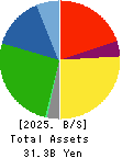 KIMURA CO.,LTD. Balance Sheet 2025年Mar期 KIMURA CO.,LTD. Balance Sheet 2025年3月期
