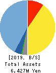 Strike Company,Limited Balance Sheet 2019年Aug期 Strike Company,Limited Balance Sheet 2019年8月期