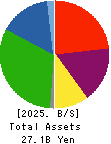 AWA PAPER & TECHNOLOGICAL COMPANY, Inc. Balance Sheet 2025年3月期
