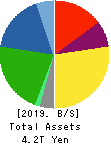 BRIDGESTONE CORPORATION Balance Sheet 2019年Dec期 BRIDGESTONE CORPORATION Balance Sheet 2019年12月期