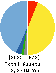 User Local,Inc. Balance Sheet 2025年Jun期 User Local,Inc. Balance Sheet 2025年6月期
