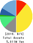 ArtSpark Holdings Inc. Balance Sheet 2019年Dec期 ArtSpark Holdings Inc. Balance Sheet 2019年12月期
