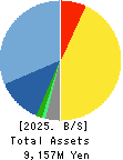 Kitanotatsujin Corporation Balance Sheet 2025年2月期