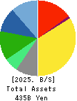 House Foods Group Inc. Balance Sheet 2025年3月期