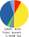 CENTURY 21 Balance Sheet 2025年Mar期 CENTURY 21 Balance Sheet 2025年3月期