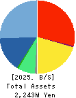 Globee Inc. Balance Sheet 2025年5月期