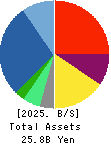 Cominix Co.,Ltd. Balance Sheet 2025年Mar期 Cominix Co.,Ltd. Balance Sheet 2025年3月期