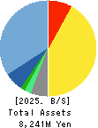 PR TIMES Corporation Balance Sheet 2025年Feb期 PR TIMES Corporation Balance Sheet 2025年2月期