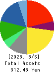 Internet Initiative Japan Inc. Balance Sheet 2025年Mar期 Internet Initiative Japan Inc. Balance Sheet 2025年3月期