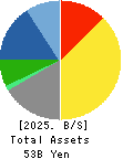 KOMATSU MATERE Co., Ltd. Balance Sheet 2025年3月期