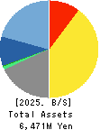 O.B.System Inc. Balance Sheet 2025年Mar期 O.B.System Inc. Balance Sheet 2025年3月期
