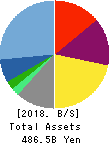 LINE Corporation Balance Sheet 2018年Dec期 LINE Corporation Balance Sheet 2018年12月期