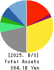 DeNA Co.,Ltd. Balance Sheet 2025年Mar期 DeNA Co.,Ltd. Balance Sheet 2025年3月期