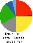 TSUKAMOTO CORPORATION CO.,LTD. Balance Sheet 2025年Mar期 TSUKAMOTO CORPORATION CO.,LTD. Balance Sheet 2025年3月期