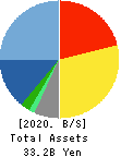 AUCNET INC. Balance Sheet 2020年Dec期 AUCNET INC. Balance Sheet 2020年12月期