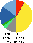 NEXON Co.,Ltd. Balance Sheet 2020年Dec期 NEXON Co.,Ltd. Balance Sheet 2020年12月期