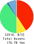 SBI Insurance Group Co.,Ltd. Balance Sheet 2018年Mar期 SBI Insurance Group Co.,Ltd. Balance Sheet 2018年3月期