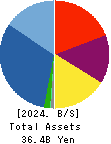 GLOBAL LINK MANAGEMENT INC. Balance Sheet 2024年Dec期 GLOBAL LINK MANAGEMENT INC. Balance Sheet 2024年12月期
