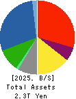 Mitsubishi Materials Corporation Balance Sheet 2025年Mar期 Mitsubishi Materials Corporation Balance Sheet 2025年3月期