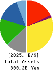NIPPN CORPORATION Balance Sheet 2025年Mar期 NIPPN CORPORATION Balance Sheet 2025年3月期