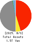 THE FIRST BANK OF TOYAMA,LTD. Balance Sheet 2025年3月期