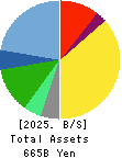 KONAMI GROUP CORPORATION Balance Sheet 2025年Mar期 KONAMI GROUP CORPORATION Balance Sheet 2025年3月期