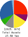 SHINYEI KAISHA Balance Sheet 2025年Mar期 SHINYEI KAISHA Balance Sheet 2025年3月期