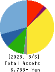 GRAPHITE DESIGN INC. Balance Sheet 2025年Feb期 GRAPHITE DESIGN INC. Balance Sheet 2025年2月期