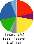 ISUZU MOTORS LIMITED Balance Sheet 2025年Mar期 ISUZU MOTORS LIMITED Balance Sheet 2025年3月期