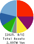 Beauty Kadan Holdings Co., Ltd. Balance Sheet 2025年6月期