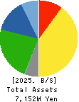 POVAL KOGYO CO.,LTD. Balance Sheet 2025年Mar期 POVAL KOGYO CO.,LTD. Balance Sheet 2025年3月期