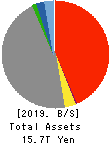 T&D Holdings,Inc. Balance Sheet 2019年Mar期 T&D Holdings,Inc. Balance Sheet 2019年3月期