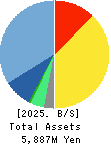 Human Technologies,Inc. Balance Sheet 2025年Mar期 Human Technologies,Inc. Balance Sheet 2025年3月期
