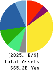 SYSMEX CORPORATION Balance Sheet 2025年Mar期 SYSMEX CORPORATION Balance Sheet 2025年3月期