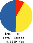 Enigmo Inc. Balance Sheet 2020年Jan期 Enigmo Inc. Balance Sheet 2020年1月期