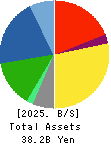 MORESCO Corporation Balance Sheet 2025年2月期