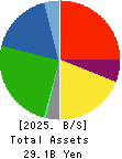 EAT&HOLDINGS Co.,Ltd Balance Sheet 2025年2月期