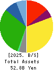 ALBIS Co.,Ltd. Balance Sheet 2025年Mar期 ALBIS Co.,Ltd. Balance Sheet 2025年3月期