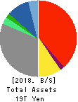 SONY CORPORATION Balance Sheet 2018年Mar期 SONY CORPORATION Balance Sheet 2018年3月期